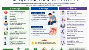 পুরুষত্বহীনতা: কারণ, ধরন ও চিকিৎসা